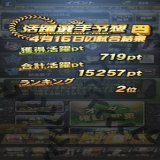 活躍選手予想お疲れさまでした！！ 初のアイコン狙いの今回が、まさかの２位という結果でフィニッシュできました！大満足です 抑え投手でポイント取れなかったのが、反省点です。１位の方と約５０pt差だったので、悔しいです！ 交流戦また頑張りたいと思います  #プロスピA  #活躍選手予想