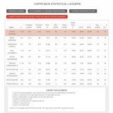 COMPUBOX P4P Rankings \u2460 78pt  NAOYA INOUE #井上尚弥 \u2461 70pt  ERROL SPENCE \u2462 64pt  OLEKSANDR USYK \u2463 63pt  SAUL ALVAREZ \u2464 62pt  ARTUR BETERBIEV \u2465 54pt  TERENCE CRAWFORD \u2466 44pt  DMITRY BIVOL \u2467 42pt  SHAKUR STEVENSON \u