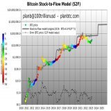 #Bitcoin March closing price $28,476