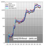 #Bitcoin > 2Y realized > 5M realized > realized price  What's next? - BTC > $33k (back in S2F model 1 st.deviation band) - BTC > $60k (back to S2F model value) - BTC in $100k-1m range (S2F value post 2024 halving)