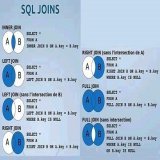 SQL JOINS  #StaySafe #CSS #Design #BigData #Analytics #DataScience #JavaScript #ReactJS  #CloudComputing #DataScientist #CyberSecurity #Excel  #Python #PHP #100DaysOfCode  #RegresoEdomex #Analytics  #301DaysOfCode #AI #tiktokbanindia #LadakhBorder #M