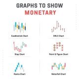Graph to show monetary #StaySafe #CSS #Design #BigData #Analytics #DataScience #JavaScript #ReactJS  #CloudComputing #DataScientist #CyberSecurity #Excel  #Python #PHP #100DaysOfCode  #RegresoEdomex #Analytics  #301DaysOfCode #AI #tiktokbanindia #Chi
