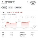 トヨタ株価、乱高下の怪　270億円の売りは機械仕掛けか - 日本経済新聞    トヨタ株は前日急落分を取り戻す、「何らかのアクシデント」の声 - Bloomberg