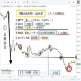 \u25c9 日経平均株価。残念、先物が夜間で下抜け！ V字回復ならずか？左。ドタバタ売買の続き。昨日は買増し &rarr; 全損切り。再度買うのアホ売買。結果2日間の日経短期売買は今のところ全損（笑）NYダウ売りあるし、打診買い程度の全損切りなので全然大丈夫です。だだ右。日経お遊びは一旦終了するかも。