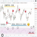 \u25c9 明日は株価指数・FXにとって重要日。メジャーSQ、日銀会合、米雇用統計。オマケにWBC韓国戦 今日はメジャーSQについて。左は日足。SQ付近で相場が変化することが多い。2年11ヶ月ぶりの高水準だった信用売残は、先週多少踏まされた。たぶん、右のSBI証券中心の先物売残が狙われ上げていた。