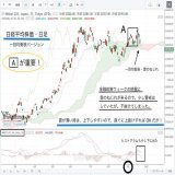 \u25c9 日銀会合＆ 植田総裁会見！ 金融ウィーク最終日で、今日はこれにつきる。極々直近はパウエルの微鷹派も助長し、日銀に少し警戒し過ぎでは？と思い。昨夜日経225CFDに少し買建ちしたら、引かされた（笑）今日はツイートをサボろうと思っていたが、ある発表に驚いた！少し中期的に警戒が必要かも。