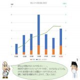 今週の報告じゃ！  コロナは20代以上を中心にゆっくりと増えておるのぅ&hellip;。  子どもはRSウイルス、ヘルパンギーナなどがとても多いが、コロナはまだ少ないようじゃな。  地域の医療機関で連携して市民の健康をお守りいたしますぞ！  #コロナ #発熱外来 #内科 #小児科 #横浜市 #神奈川区 #大口 #子安