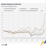 Евростат сообщает о резком росте банкротств европейских предприятий.  Джо Байден, сегодня будет уговаривать Шольца перенести   немецкую оборонку в США&hellip;   Полный суверенитет&hellip;))