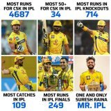 Suresh Raina , it&rsquo;s over  Mr. IPL is no longer part of #IPL2023  and ahead  We&rsquo;ll miss you China Thala   #SureshRaina  #CSK #WhistlePodu