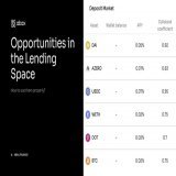 Abaxooors! What are 5 opportunities in the lending and borrowing market?    Increasing margin capital for leverage trading through collateralizing more assets   Earn yield on your long-term bags   Getting liquidity   Flash loans for quick borrows   P