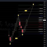 #تاسي #الراجحي #أرامكو #تداول_السعودية #الاسهم_السعودية #BTC  #Crypto #TSLA #DJI #SPX #ETH #XRP #DOT #UPST UPST