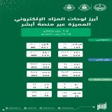 احصل على لوحة مركبتك المميّزة بكل سهولة في #مزاد_اللوحات_الإلكتروني⁩ عبر منصة أبشر. ينتهي المزاد يوم الخميس الساعة 10م تعرّف على لوحات المزاد عبر الرابط: