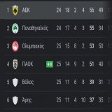 &Eta; &tau;ά&xi;&eta; &alpha;&pi;&omicron;&kappa;&alpha;&tau;&alpha;&sigma;&tau;ά&theta;&eta;&kappa;&epsilon;. #OFIAEK #AEKFC