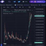 Bye 1st zero! Let's get The next! We're just getting started!  $4 $IND  #IND #Aerotyme #Aerotymeind #bsc #binance&nbsp; #Bitcoin&nbsp; #BNB #ETH #BTC