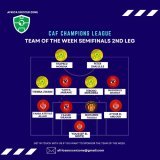 Here is our CAF Champions League Semifinal 2nd Leg Team of the Week.  #TotalEnergiesCAFCL #CAFCL