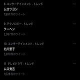 トレンドインがたくさんっ #ムロツヨシ #ムロ秀吉 #ムロさん #木下藤吉郎