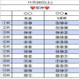 11月26日土あきほの #全レース1点予想  #京都2歳S \u25ce\u246c#ナイトキャッスル 〇\u246d#ロードプレイヤー \u25b2\u2466#グリューネグリーン #阪神11R  #キャピタルS \u25ce\u2464#グラティアス 〇\u246f#ダーリントンホール \u25b2\u2463#ララクリスティーヌ #東京11R  #ウマ娘 #umajo #競馬女子 #競馬bar #競馬バー