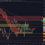 【日経225】日経平均 今朝お伝えした4時間足の価格帯から うまいこと上昇してくれましたね。  この辺で私は決済します。 +73万1360円  本日赤色のシナリオ通りです。  長期的にトレンド転換とはまだ見ていません。 まだ転換の場所に来ていないからです。  赤box移動平均線の塊を抜けたら考えます。