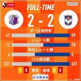 試合終了  2023明治安田生命J1リーグ #セレッソ大阪 2-2 #アルビレックス新潟  #albirex