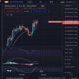 Equities getting hammered today and this is what the Bitcoin chart looks like?!   in for a rude awakening