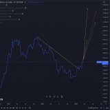 #BTC Weekly: Prior Impulse paths   Looking at 4 prior impulses these were the range of outcomes when superimposed on todays market   Timeframes: May-Aug 2023  Price Range: 60-180K   Anybody saying Bitcoin can&rsquo;t do this or that hasn&rsquo;t stud