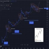 #BTC Weekly  Just in case you were wondering where you are   Final cycle, final wave of first secular Bitcoin market   Disclaimer: I don&rsquo;t care about the halving