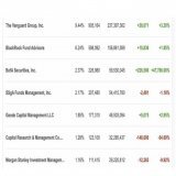 #BTC: What do you think would happen if&hellip;.  Blackrock  Bank of America  Fidelity   All announced they bought Bitcoin in Q1?  Well, they collectively purchased 75M worth of MicroStrategy in Q1 and MicroStrategy bought more Bitcoin so that is exa