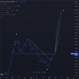 #BTC : Prior Impulse Moves   If we take a variety of prior Wave 5,3,1 impulses and superimpose on todays chart we are left with an array of possible outcomes   Anybody that says Bitcoin can&rsquo;t do these types of moves is denying their inclusion i