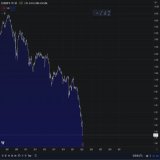 Debit Suisse keeps making new record lows in Zurich stock market