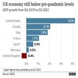 "It's difficult to disaggregate the disruption caused by Brexit from that resulting from Covid and Ukraine" @RobertJenrick just said on @BBCr4today   No it's not. You just look at growth in same-sized EU countries which went through the latter and no