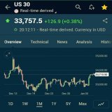 DOW broke out of 20 days consolidation. Its just a matter of time that NIFTY will join the party too.