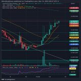 With #BTC  gnawing at $26k+, CPI print positive, the  market is bangin'! #Saitama and #SaitaRealty 4H shows both at or approaching resistance and reaching out at the 200ma. Materializing prospects would definitely catapult the #SaitamaLLC family!