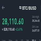 #Bitcoin hits 28k  Party time for bull's  .  Don't get too comfortable, #Fomc is around the corner and prices can possibly  from here. #Binance