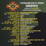 350 dead Russians, 52 tanks/APCs, 21 vehicles, 12 artillery/MLRS, 11 UAVs. **HUGE** day for #Ukraine !