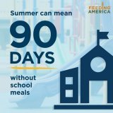 For families and children that rely on school-provided meals, summer can mean a long few months of worrying about getting enough to eat. Your support of @FeedingAmerica can help provide more meals to neighbors in need. Visit  to learn more.