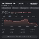 Google stock ...look at past two days.  #LAMDA #ChatGPT