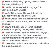 These are the first Trans women murdered in 2017. Hate begets hate. #Resist