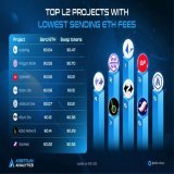 Just discovered a thesis on the top L2 projects with the lowest fees when sending ETH    Impressed by the analysis of scalability solutions and cost-effectiveness! Looking forward to seeing more adoption of layer 2 technology. @arbitrum  #Arbitrum #A