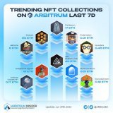 Get in on the Action: Trending NFT Collections Alert!   Uncover the Hottest @arbitrum Gems on @Opensea from the Last 7 Days!  Don't miss out on rare art and digital marvels. Join the frenzy and claim your spot in the NFT revolution!   #Arbitrum $ARB