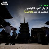 \ud83d\uddbc شهدت اليابان أكثر أشهر سبتمبر حراً منذ بدء تسجيل البيانات عام 1898، وفق ما أعلنت و...