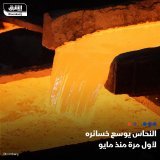 \ud83d\uddbc هوت أسعار النحاس بعد أن دفعت الإشارات المتشددة من مجلس الاحتياطي الفيدرالي وبي...
