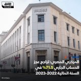 \ud83d\uddbc تراجع عجز الحساب الجاري 71.5% إلى 4.7 مليار دولار في السنة المالية 2022-2023، مدعوماً به...
