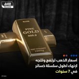 \ud83d\uddbc أسعار الذهب ارتفعت خلال تعاملات اليوم الخميس، مدفوعة بتراجع عوائد سندات الخزان...