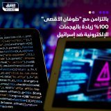 \ud83d\uddbc سجلت أنظمة شركة "كلاود فلير" لمراقبة النشاط على الإنترنت ارتفاعاً قياسياً في حج...