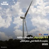 \ud83d\uddbc تكلفة مشروعات الطاقة المتجددة التي يُطوّرها القطاع الخاص في مصر حالياً، تبلغ 4.4...