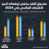 \ud83d\uddbc صندوق النقد الدولي يخفض توقعاته لنمو الاقتصاد العالمي خلال العام المقبل.. إليك ...