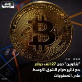 \ud83d\uddbc سعر بتكوين انخفض لليوم الخامس، متراجعاً دون 27 ألف دولار للمرة الأولى منذ سبتمبر...