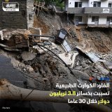 \ud83d\uddbc منظمة الأغذية والزراعة للأمم المتحدة "فاو" قالت إن الكوارث الطبيعية تسببت بخسائ...
