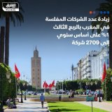 \ud83d\uddbc عدد الشركات المفلسة في المغرب خلال الربع الثالث من العام الجاري ارتفع 1% على أسا...