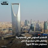 \ud83d\uddbc التضخم السنوي في السعودية يتباطأ في سبتمبر 2023 للشهر الرابع على التوالي ليبلغ 1.7%...